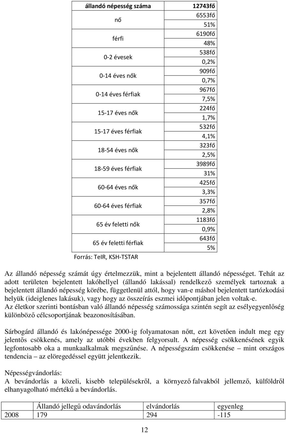 állandó népesség számát úgy értelmezzük, mint a bejelentett állandó népességet.