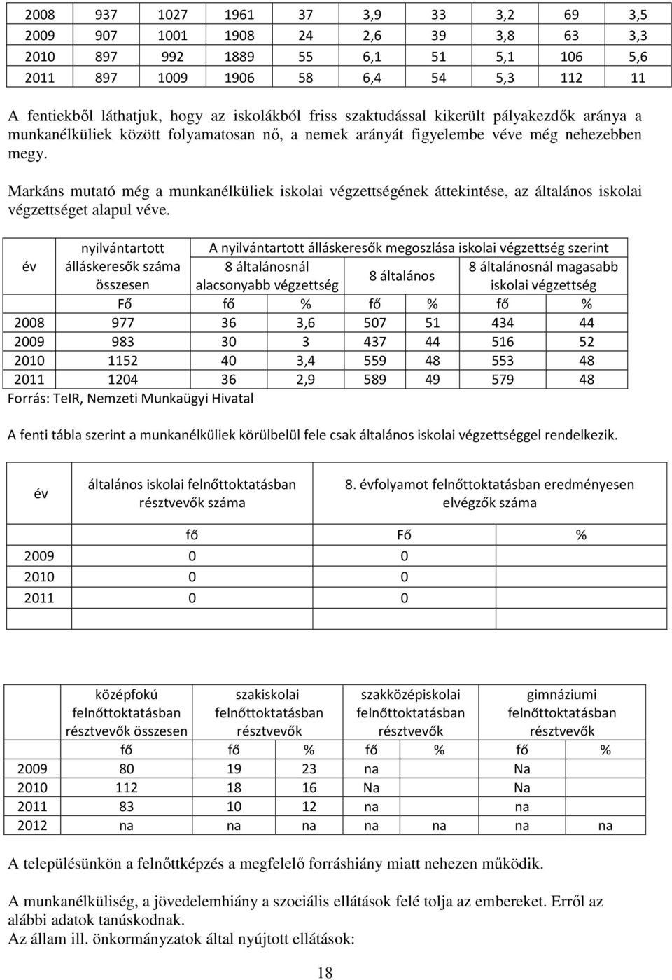 Markáns mutató még a munkanélküliek iskolai végzettségének áttekintése, az általános iskolai végzettséget alapul véve.