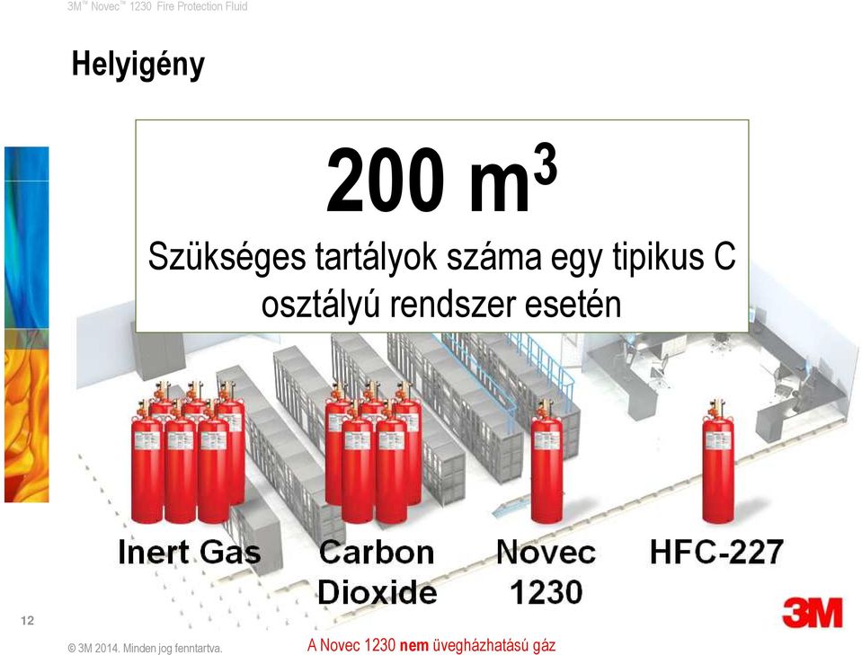 száma egy tipikus C