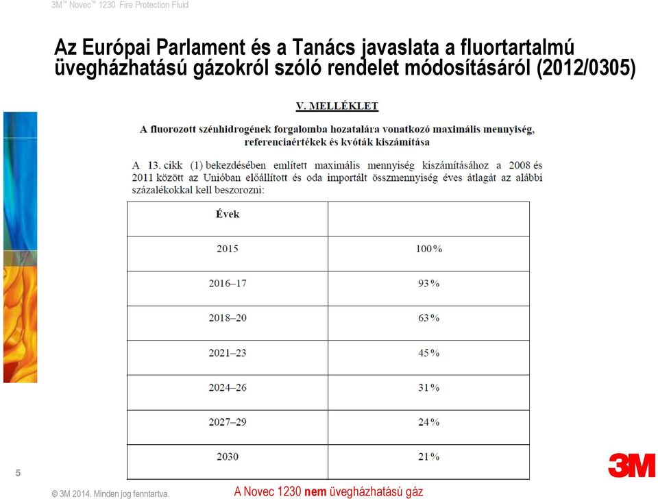 fluortartalmú üvegházhatású