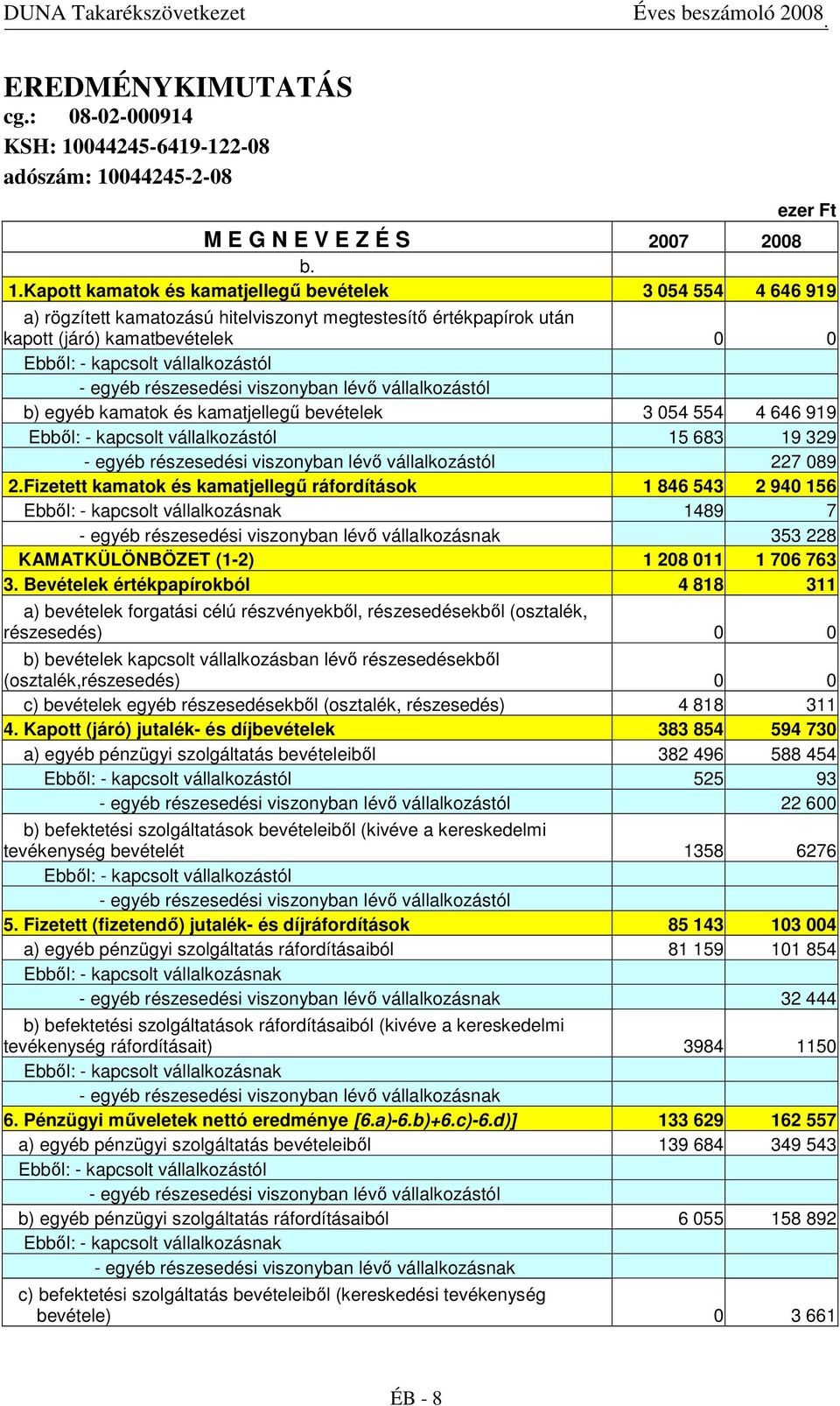 044245-2-08 ezer Ft M E G N E V E Z É S 2007 2008 b. 1.