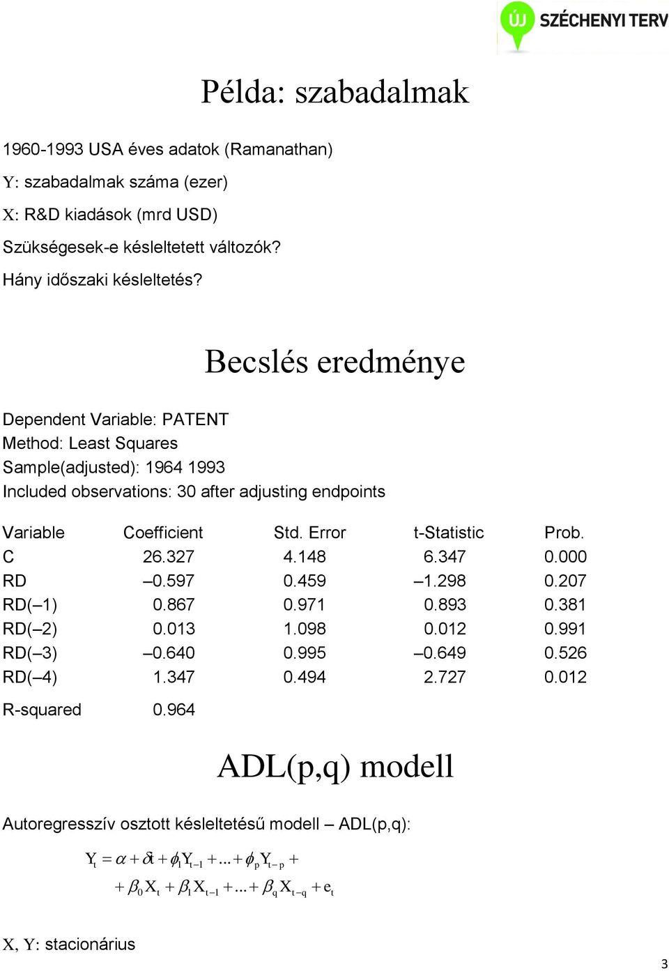 Beclé eredméne Deenden Variable: PATENT Mehod: Lea Sare Samleadjed: 964 993 Inclded obervaion: 3 afer adjing endoin