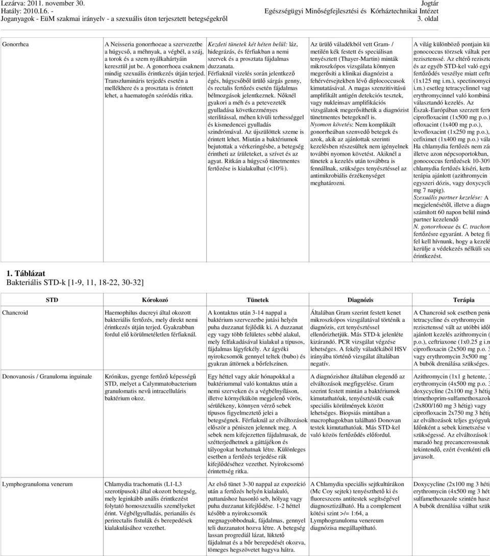 Férfiaknál vizelés során jelentkező Transzlumináris terjedés esetén a égés, húgycsőből ürülő sárgás genny, mellékhere és a prosztata is érintett és rectalis fertőzés esetén fájdalmas lehet, a