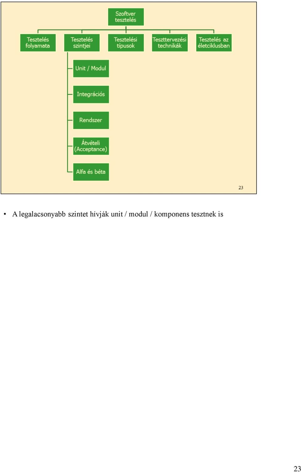 unit / modul /