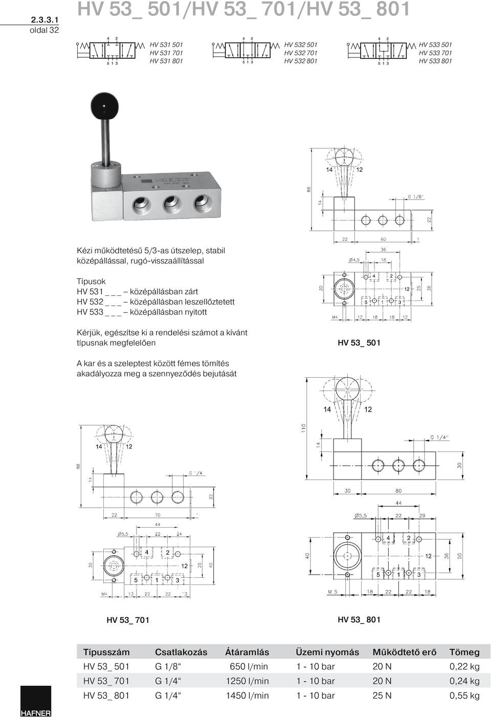 3.1 oldal 32 HV 531 501 HV 531 701 HV 531 801 HV 532 501 HV 532 701 HV 532 801 HV 533 501 HV 533 701 HV 533 801 Kézi működtetésű 5/3-as útszelep,