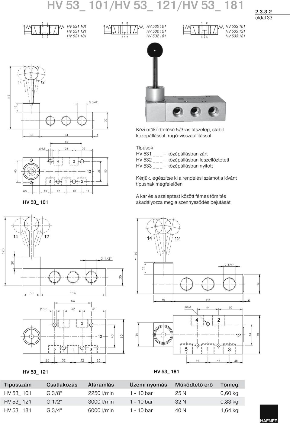 3.2 oldal 33 HV 531 101 HV 531 121 HV 531 181 HV 532 101 HV 532 121 HV 532 181 HV 533 101 HV 533 121 HV 533 181 Kézi működtetésű 5/3-as útszelep,