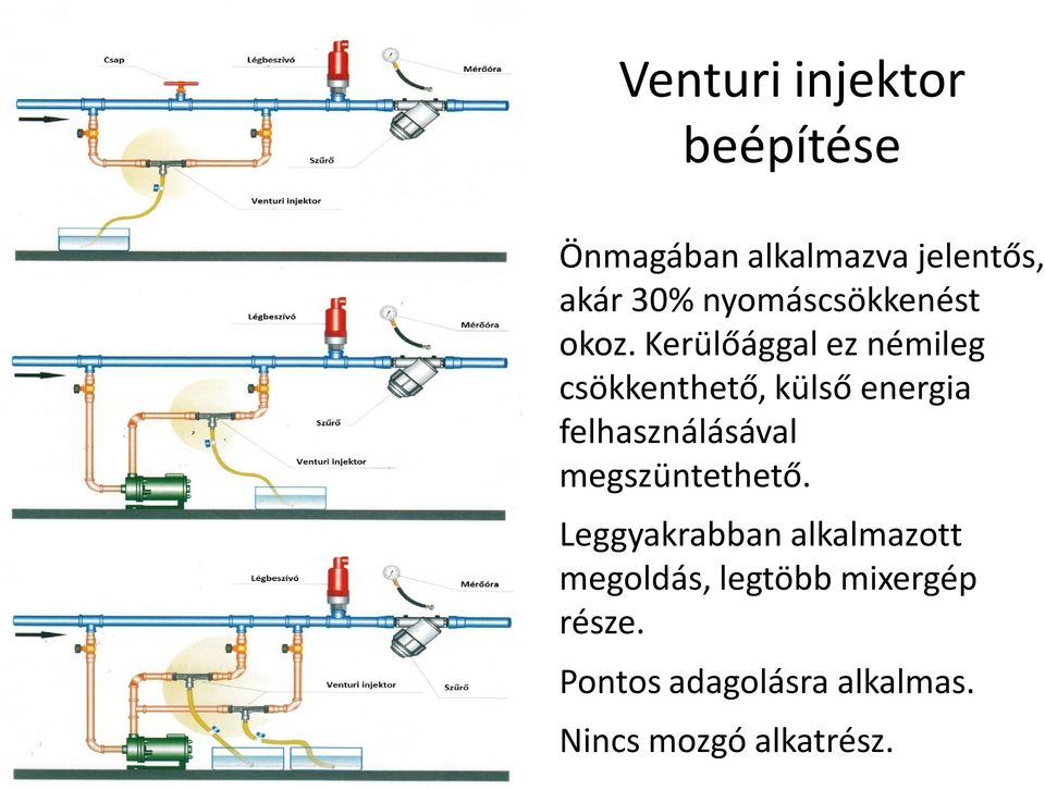 Kerülőággal ez némileg csökkenthető, külső energia felhasználásával