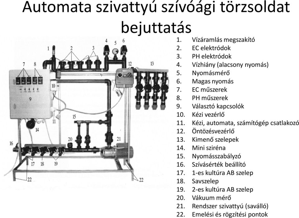 Kézi, automata, számítógép csatlakozó 12. Öntözésvezérlő 13. Kimenő szelepek 14. Mini sziréna 15. Nyomásszabályzó 16.