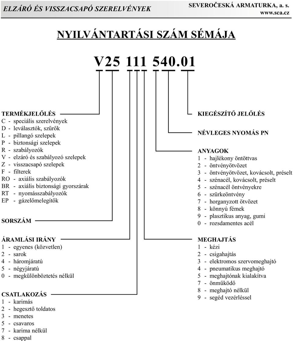 RO - axiális szabályozók BR - axiális biztonsági gyorszárak RT - nyomásszabályozók EP - gázelõmelegítõk SORSZÁM ÁRAMLÁSI IRÁNY 1 - egyenes (közvetlen) 2 - sarok 4 - háromjáratú 5 - négyjáratú 0 -