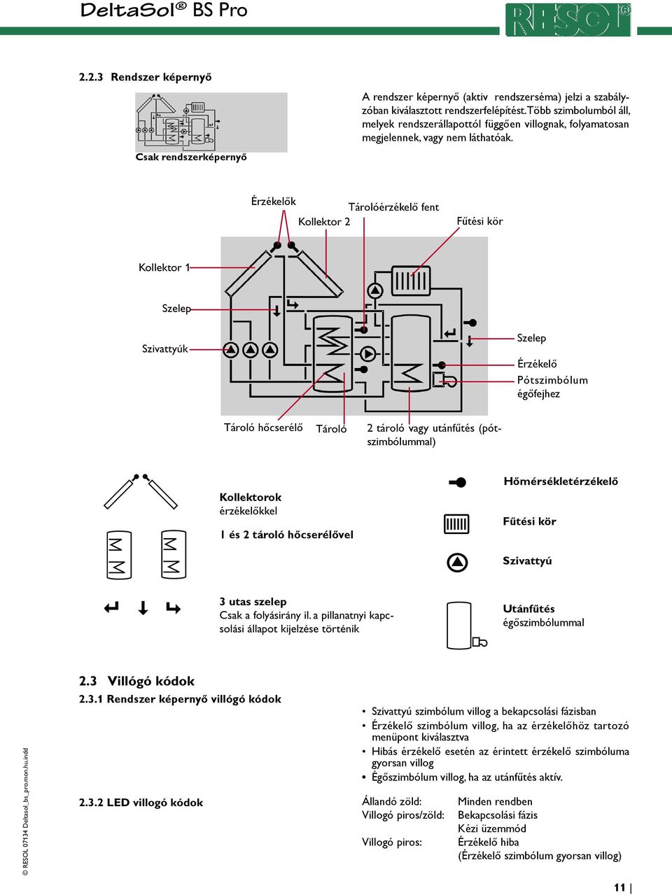 Érzékelők Tárolóérzékelő fent Kollektor 2 Fűtési kör Kollektor 1 Szelep Szivattyúk Szelep Érzékelő Pótszimbólum égőfejhez Tároló hőcserélő Tároló 2 tároló vagy utánfűtés (pótszimbólummal) Kollektorok