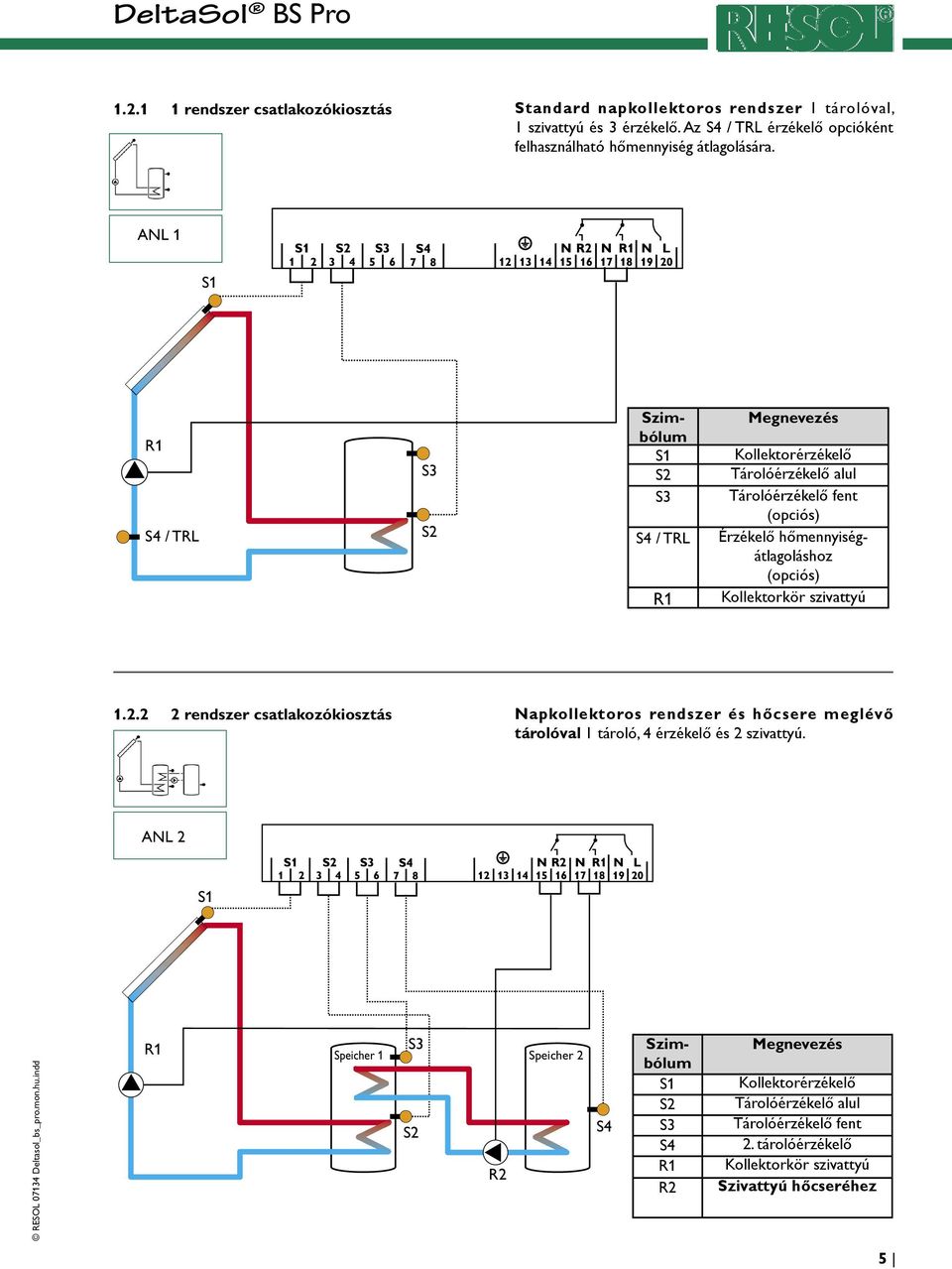 ANL 1 S4 / TRL Szimbólum S4 / TRL Megnevezés Kollektorérzékelő Tárolóérzékelő alul Tárolóérzékelő fent (opciós) Érzékelő hőmennyiségátlagoláshoz (opciós)