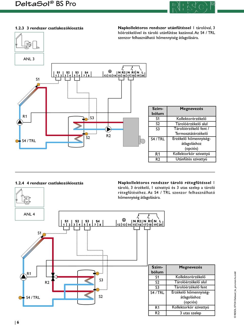 szivattyú 1.2.4 4 rendszer csatlakozókiosztás Napkollektoros rendszer tároló rétegfűtéssel 1 tároló, 3 érzékelő, 1 szivattyú és 3 utas szelep a tároló rétegfűtéséhez.