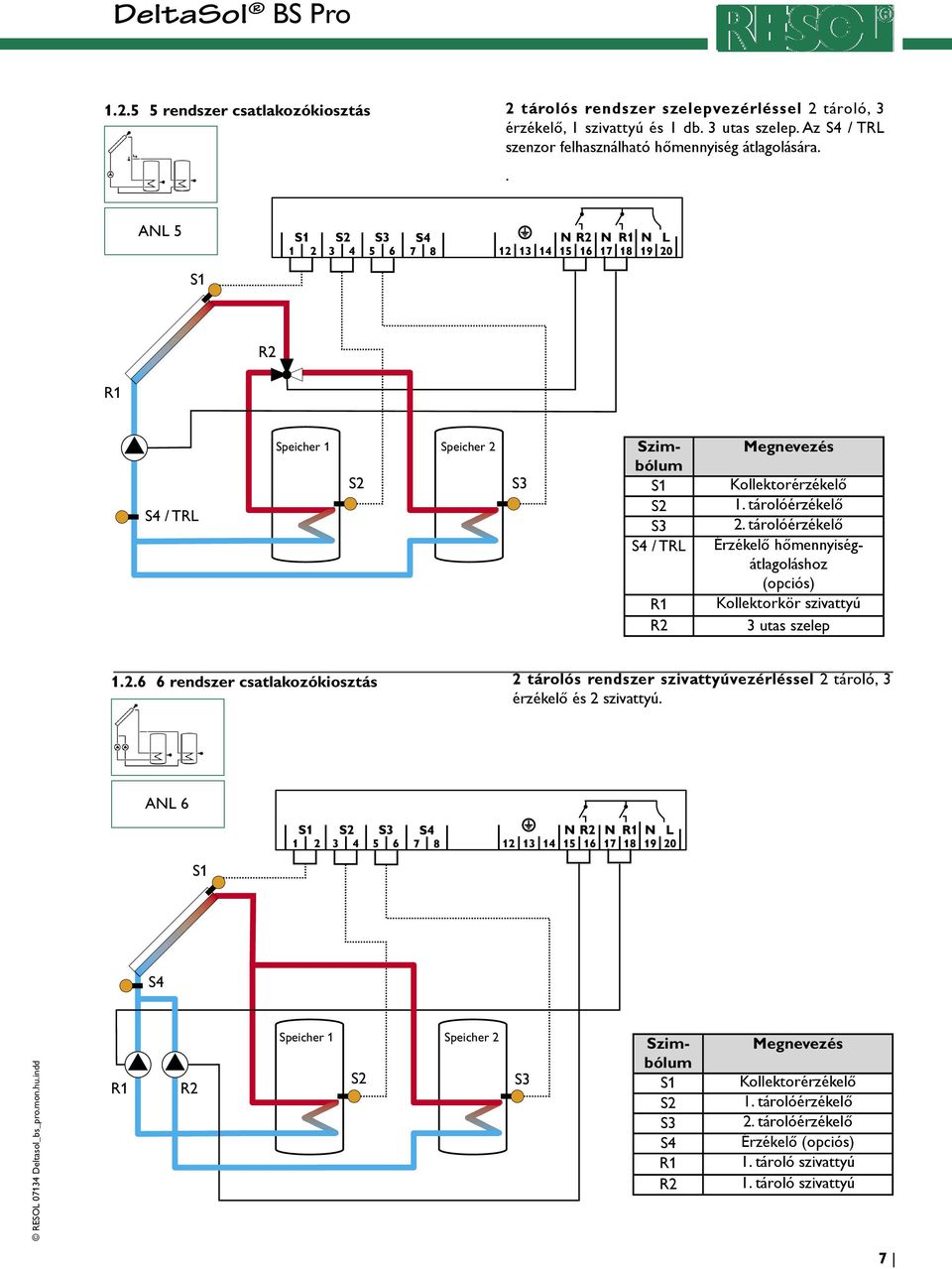 tárolóérzékelő Érzékelő hőmennyiségátlagoláshoz (opciós) Kollektorkör szivattyú 3 utas szelep 1.2.