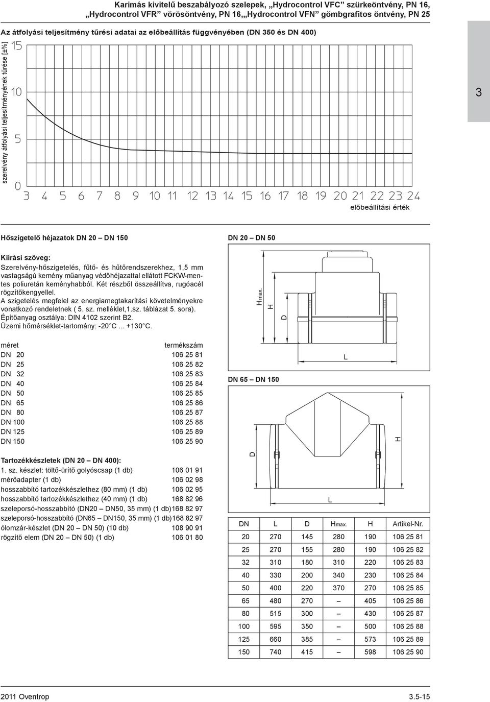 A szigetelés megfelel az energiamegtakarítási követelményekre vonatkozó rendeletnek ( 5. sz. melléklet,1.sz. táblázat 5. sora). Építőanyag osztálya: DIN 4102 szerint B2.