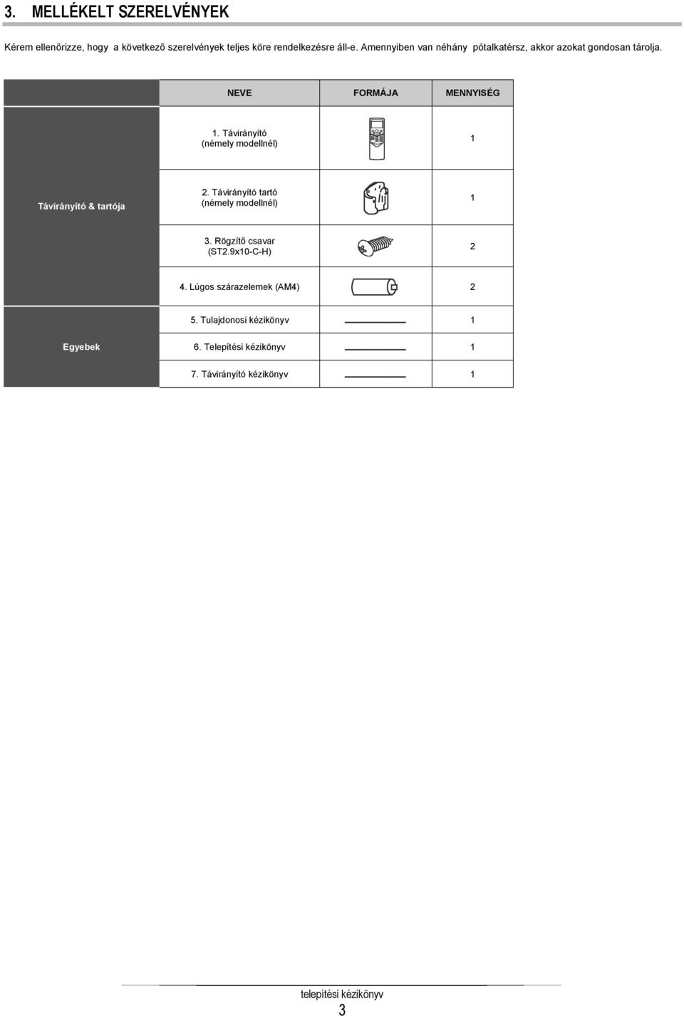 Távirányító (némely modellnél) 1 Távirányító & tartója 2. Távirányító tartó (némely modellnél) 1 3.