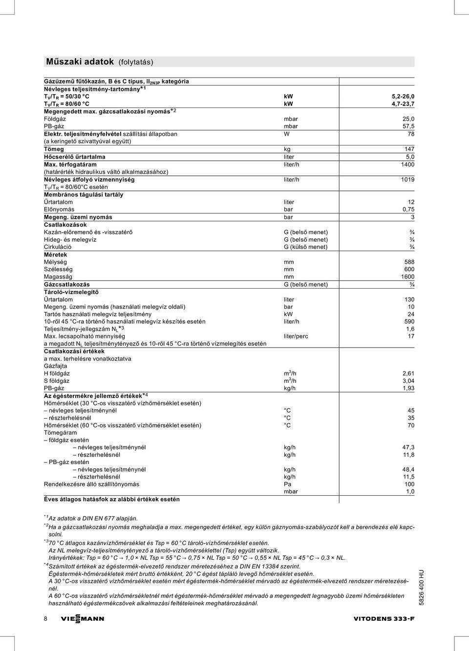 térfogatáram liter/h 1400 (határérték hidraulikus váltó alkalmazásához) Névleges átfolyó vízmennyiség liter/h 1019 T V /T R = 80/60 C esetén Membrános tágulási tartály Űrtartalom liter 12 Előnyomás