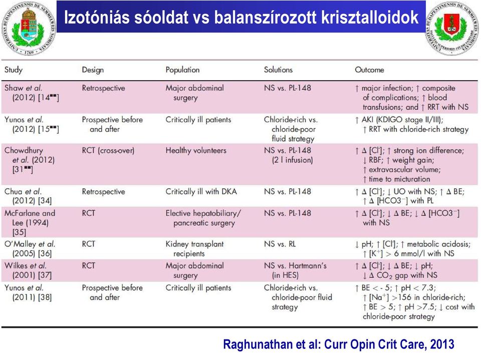 krisztalloidok