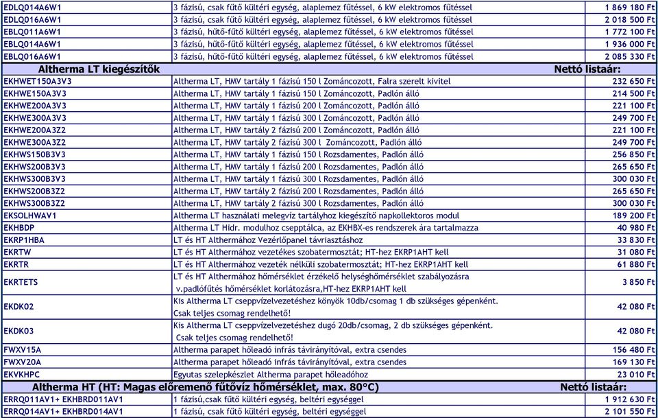 elektromos fűtéssel 1 936 000 Ft EBLQ016A6W1 3 fázisú, hűtő-fűtő kültéri egység, alaplemez fűtéssel, 6 kw elektromos fűtéssel 2 085 330 Ft Altherma LT kiegészítők EKHWET150A3V3 Altherma LT, HMV
