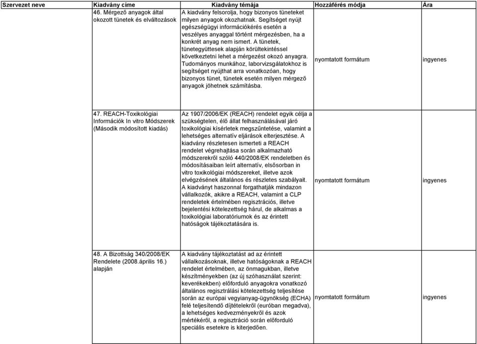 A tünetek, tünetegyüttesek alapján körültekintéssel következtetni lehet a mérgezést okozó anyagra.