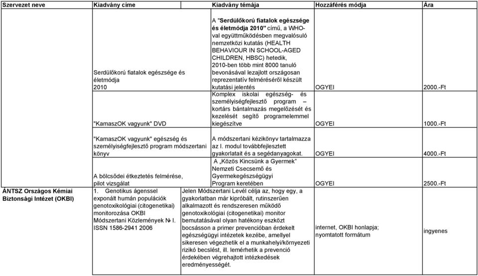 -Ft Komplex iskolai egészség- és személyiségfejlesztő program kortárs bántalmazás megelőzését és kezelését segítő programelemmel kiegészítve 1000.