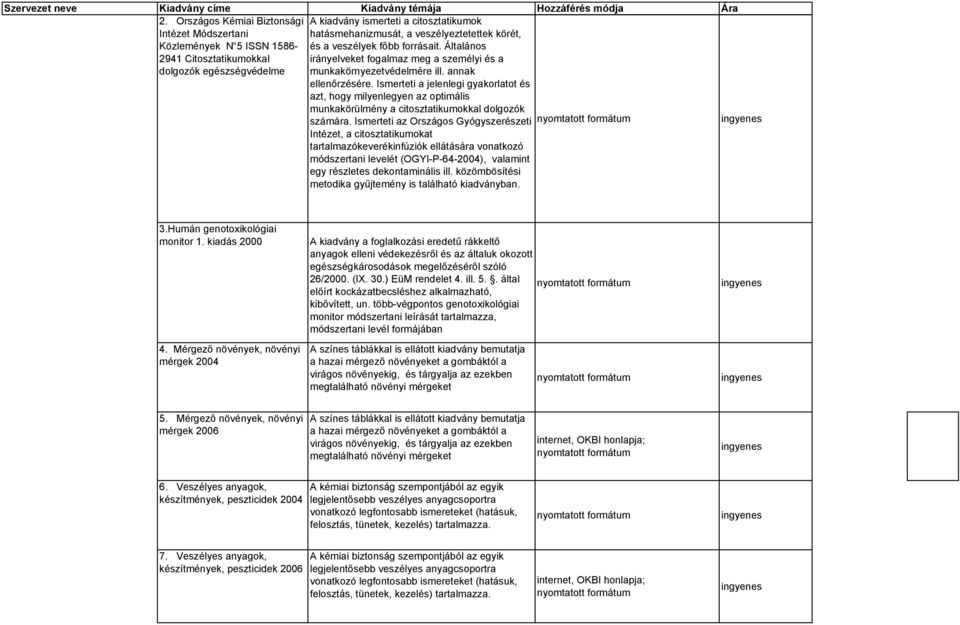 Ismerteti a jelenlegi gyakorlatot és azt, hogy milyenlegyen az optimális munkakörülmény a citosztatikumokkal dolgozók számára.