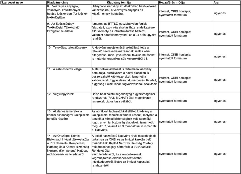 valamint adatállományokat, és a 24 órás ügyelet rendjét. 10.