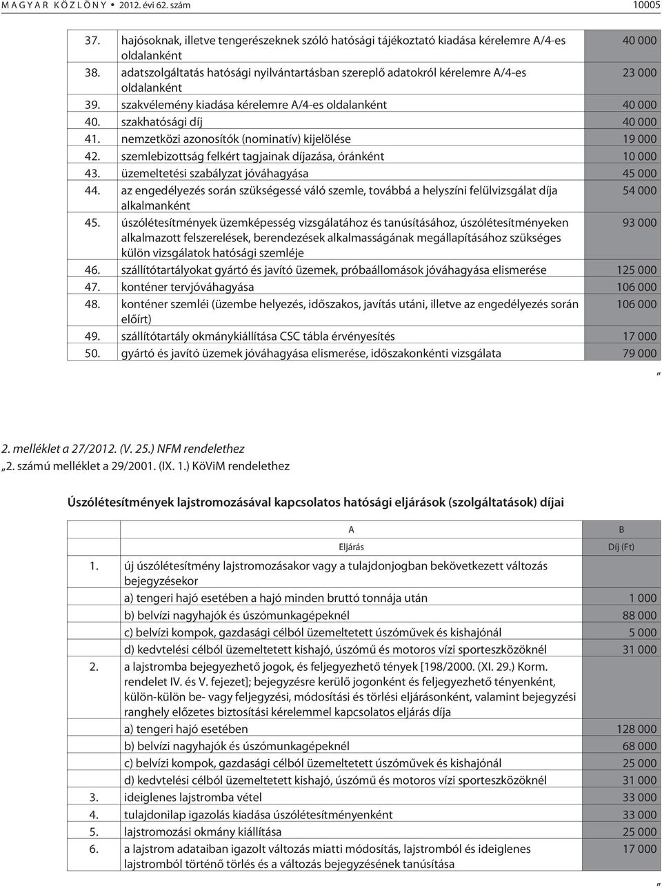 nemzetközi azonosítók (nominatív) kijelölése 19 000 42. szemlebizottság felkért tagjainak díjazása, óránként 10 000 43. üzemeltetési szabályzat jóváhagyása 45 000 44.