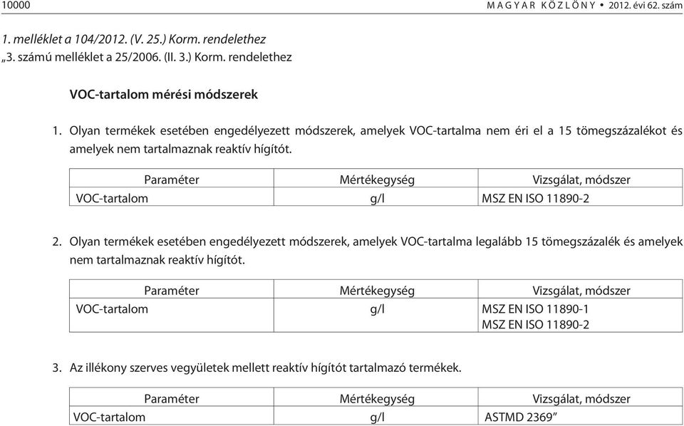 Paraméter Mértékegység Vizsgálat, módszer VOC-tartalom g/l MSZ EN ISO 11890-2 2.