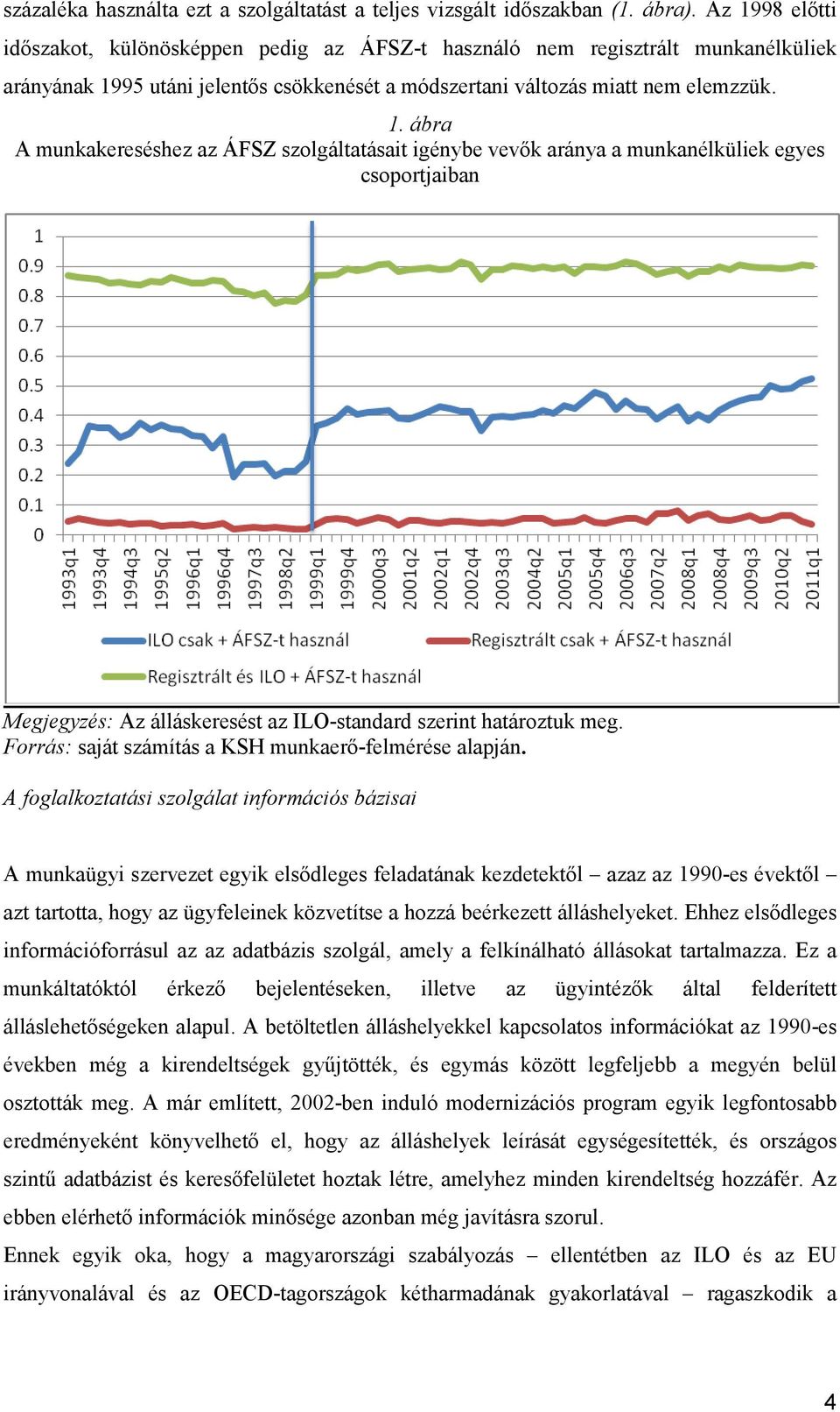 Forrás: saját számítás a KSH munkaerő-felmérése alapján.