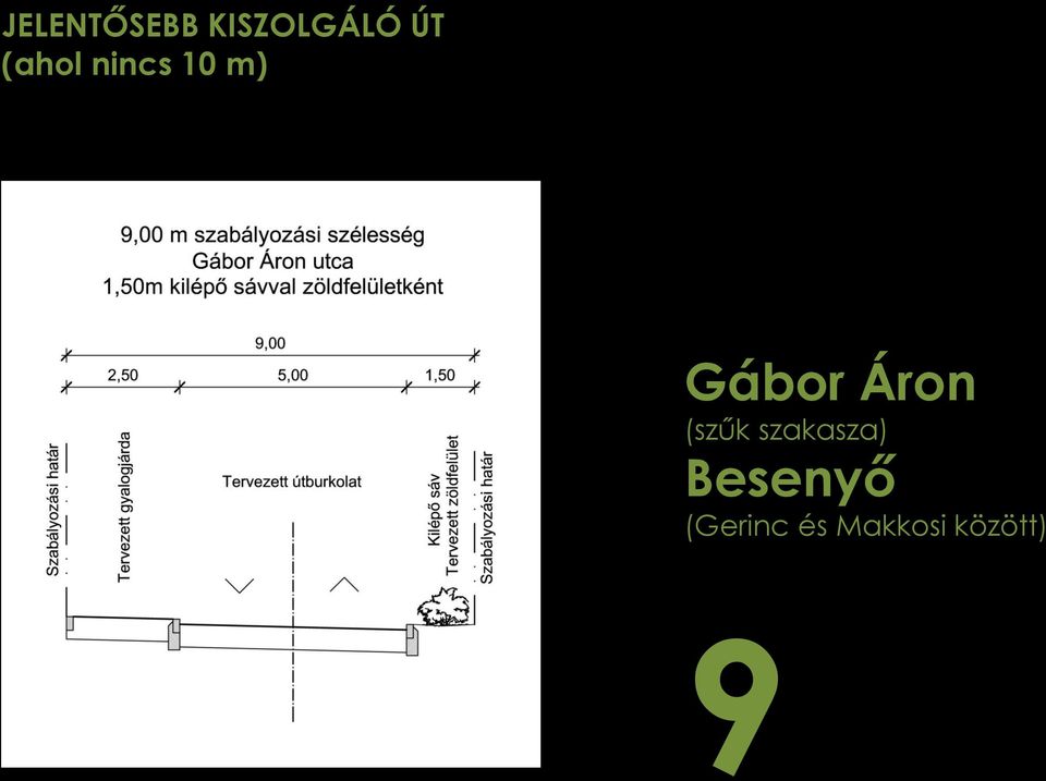 Áron (szűk szakasza)