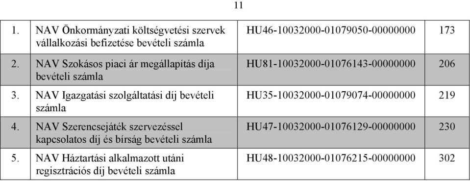 NAV Szerencsejáték szervezéssel kapcsolatos díj és bírság bevételi 5.