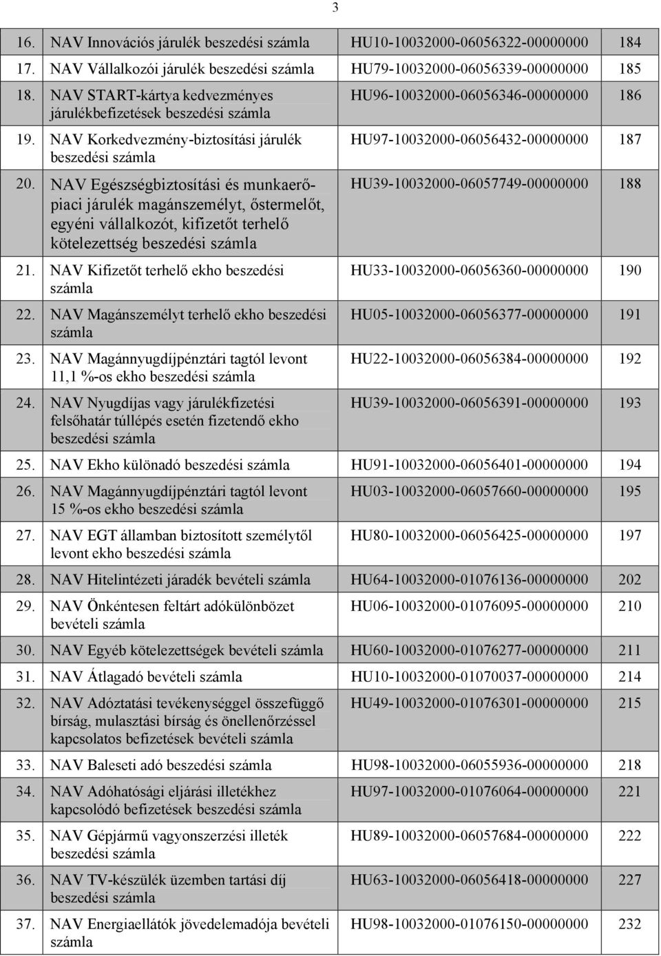 NAV Kifizetőt terhelő ekho beszedési 22. NAV Magánszemélyt terhelő ekho beszedési 23. NAV Magánnyugdíjpénztári tagtól levont 11,1 %-os ekho 24.