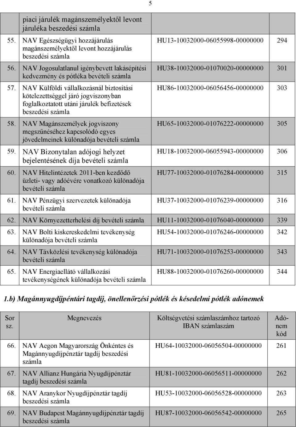 NAV Magánszemélyek jogviszony megszűnéséhez kapcsolódó egyes jövedelmeinek különadója bevételi 59. NAV Bizonytalan adójogi helyzet bejelentésének díja bevételi 60.