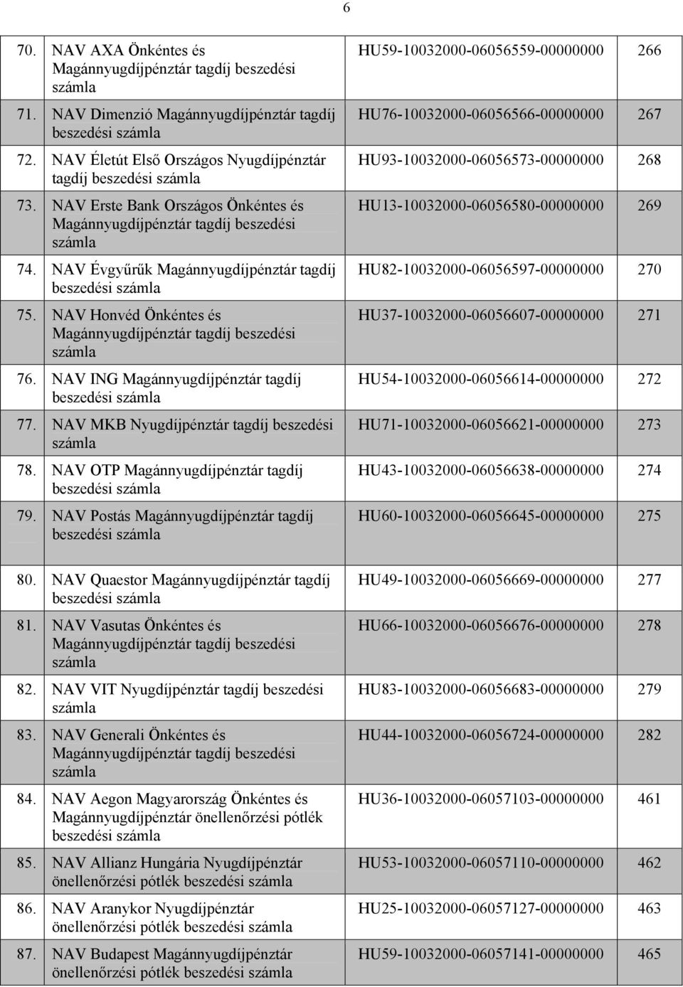 NAV Postás Magánnyugdíjpénztár tagdíj 80. NAV Quaestor Magánnyugdíjpénztár tagdíj 81. NAV Vasutas Önkéntes és 82. NAV VIT Nyugdíjpénztár tagdíj beszedési 83. NAV Generali Önkéntes és 84.