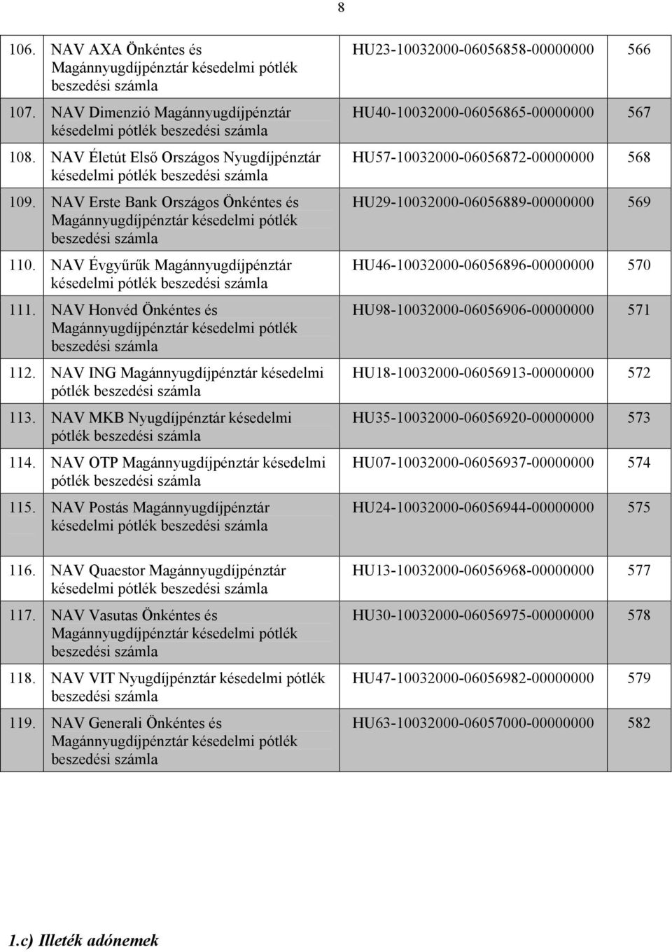 NAV OTP Magánnyugdíjpénztár késedelmi pótlék 115. NAV Postás Magánnyugdíjpénztár késedelmi pótlék 116. NAV Quaestor Magánnyugdíjpénztár késedelmi pótlék 117. NAV Vasutas Önkéntes és 118.