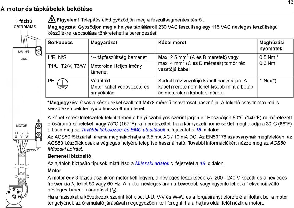 5 mm 2 (A és B méretek) vagy max. 4 mm 2 (C és D méretek) tömör réz T1/U, T2/V, T3/W Motoroldali teljesítmény vezetőjű kábel kimenet PE Védőföld. Motor kábel védővezető és árnyékolás.