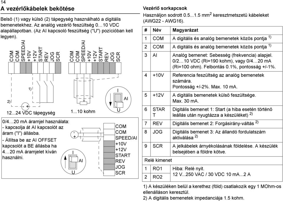 ..24 VDC tápegység 0/4 20 ma áramjel használata: - kapcsolja át AI kapcsolót az áram ("I") állásba. - Állítsa be az AI OFFSET kapcsolót a BE állásba ha 4 20 ma áramjelet kíván használni.