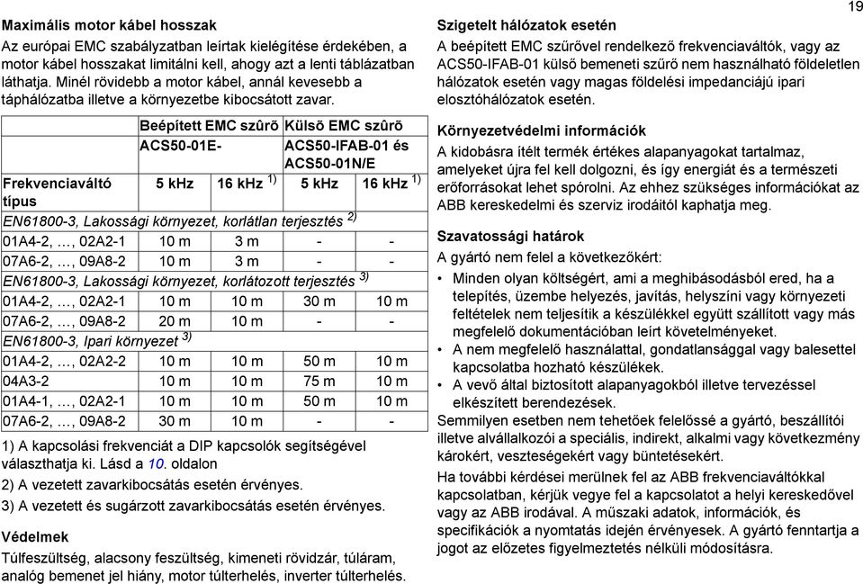 Beépített EMC szûrõ Külsõ EMC szûrõ ACS50-01E- ACS50-IFAB-01 és ACS50-01N/E Frekvenciaváltó 5 khz 16 khz 1) 5 khz 16 khz 1) típus EN61800-3, Lakossági környezet, korlátlan terjesztés 2) 01A4-2,,