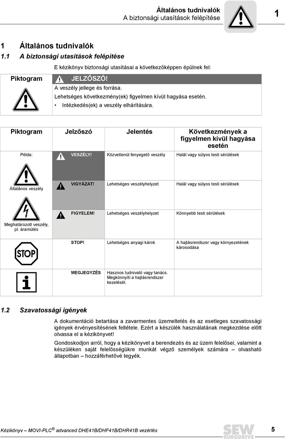 Piktogram Jelzőszó Jelentés Következmények a figyelmen kívül hagyása esetén Példa: VESZÉLY! Közvetlenül fenyegető veszély Halál vagy súlyos testi sérülések Általános veszély VIGYÁZAT!