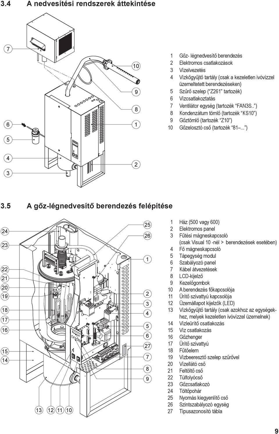 . ) 8 Kondenzátum tömlő (tartozék KS10 ) 9 Gőztömlő (tartozék Z10 ) 10 Gőzelosztó cső (tartozék 81... ) 4 3 2 3.