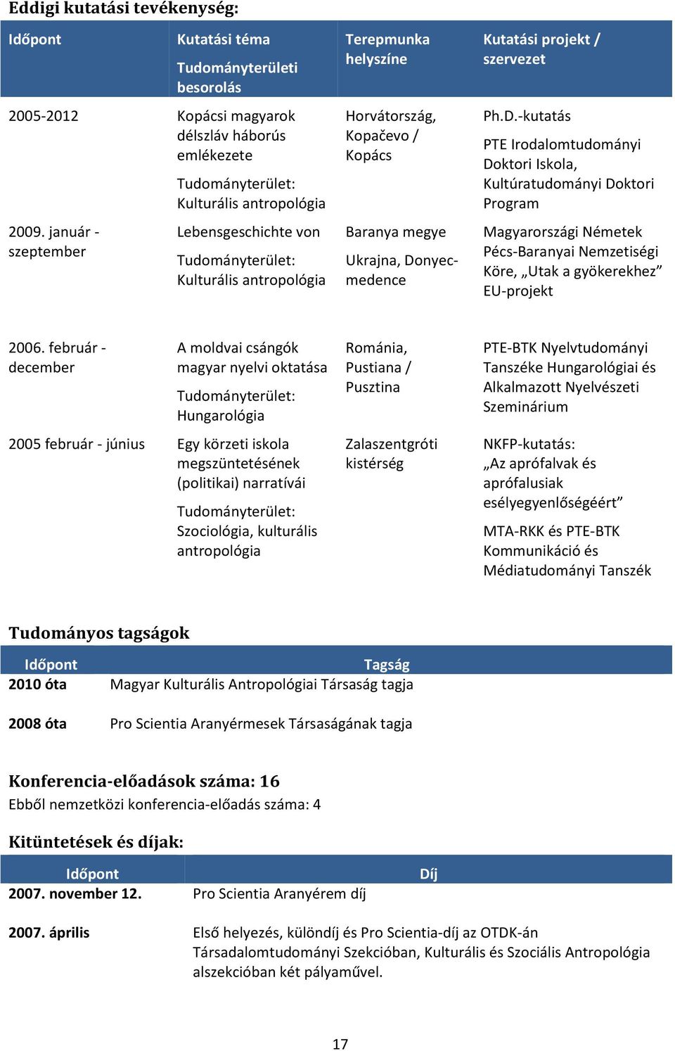 Donyecmedence Kutatási projekt / szervezet Ph.D.-kutatás PTE Irodalomtudományi Doktori Iskola, Kultúratudományi Doktori Program Magyarországi Németek Pécs-Baranyai Nemzetiségi Köre, Utak a gyökerekhez EU-projekt 2006.