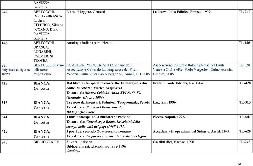 TL 242 Antologia italiana per il biennio TL 146 QUADERNI VERGERIANI (Annuario dell Associazione Culturale Italoungherese del Friuli Venezia Giulia «Pier Paolo Vergerio») Anni I, n.