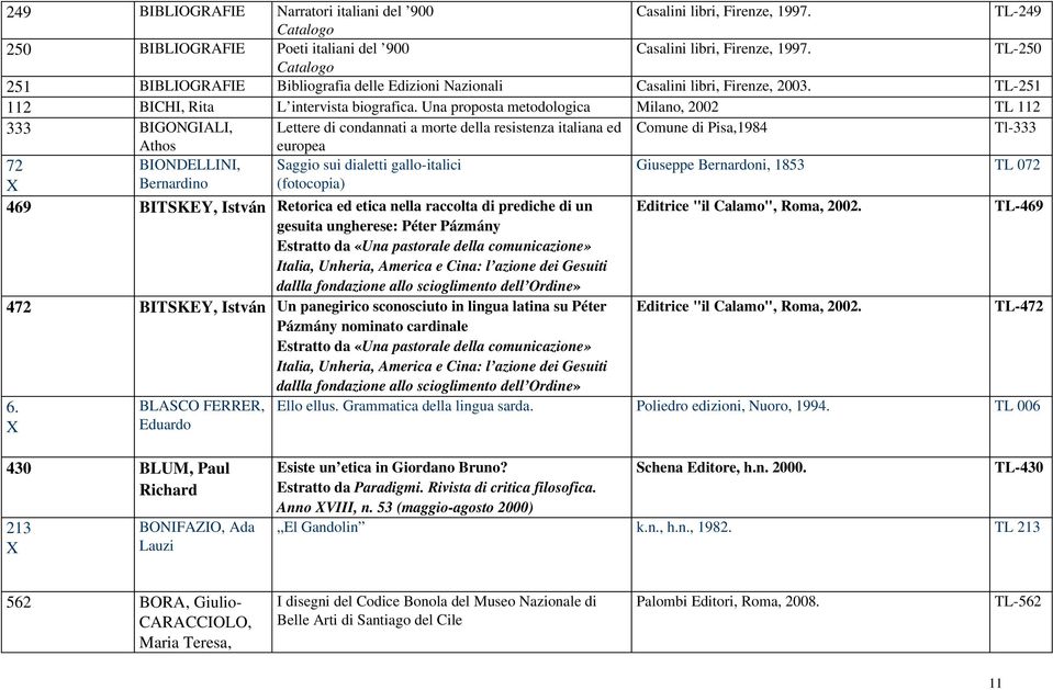 Una proposta metodologica Milano, 2002 TL 112 333 BIGONGIALI, Lettere di condannati a morte della resistenza italiana ed Comune di Pisa,1984 Tl 333 Athos europea 72 BIONDELLINI, Saggio sui dialetti