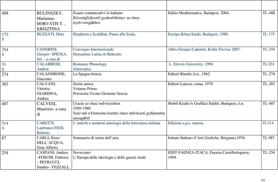 TL 175 354 CADORINI, Giorgio SPICKA, Jirí a cura di CALABRESE, Andrea 31 274 CALANDRONE, Giacomo 383 CALVANI, Vittoria GIARDINA, Andrea 487 CALVESI, Maurizio a cura di 314 CARETTI, Lanfranco FEDI,