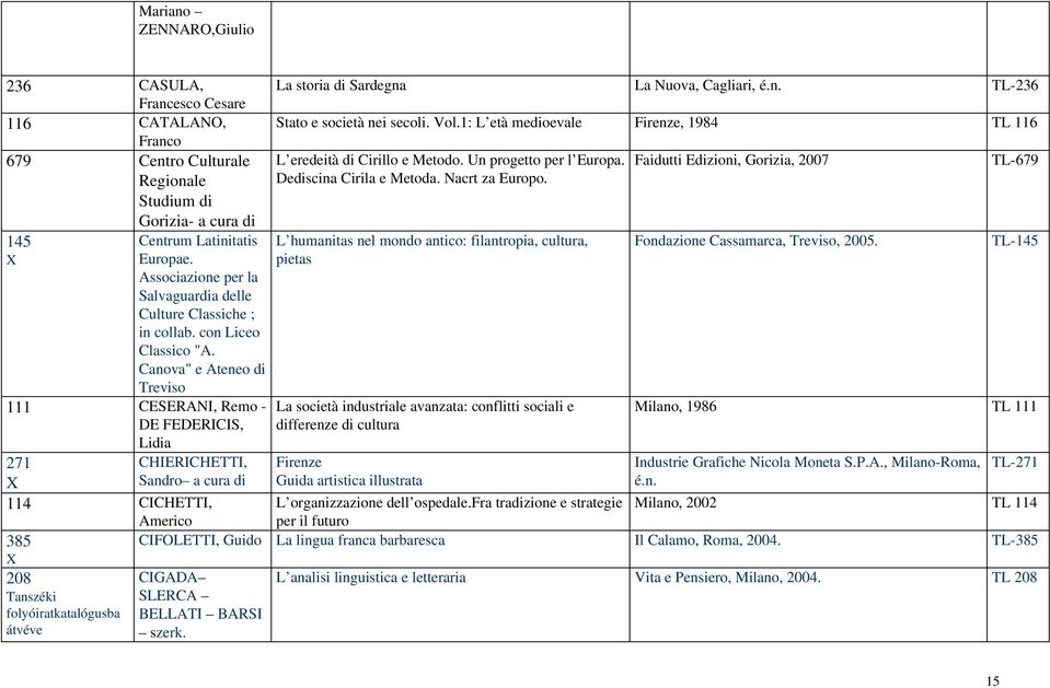 Canova" e Ateneo di Treviso 111 CESERANI, Remo DE FEDERICIS, Lidia La storia di Sardegna La Nuova, Cagliari, é.n. TL 236 Stato e società nei secoli. Vol.