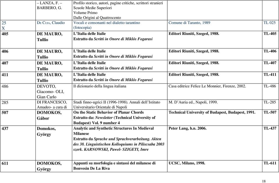 dialetto tarantino (fotocopia) L Italia delle Italie Estratto da Scritti in Onore di Miklós Fogarasi Comune di Taranto, 1989 TL 025 Editori Riuniti, Szeged, 1988.