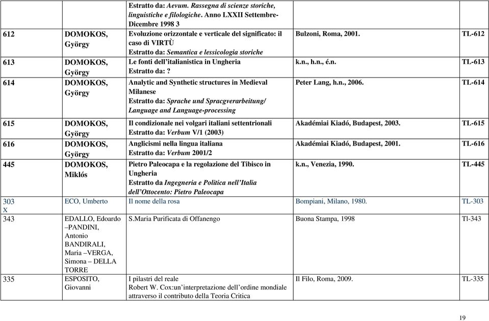 da:? Analytic and Synthetic structures in Medieval Milanese Estratto da: Sprache und Spracgverarbeitung/ Language and Language processing Il condizionale nei volgari italiani settentrionali Estratto