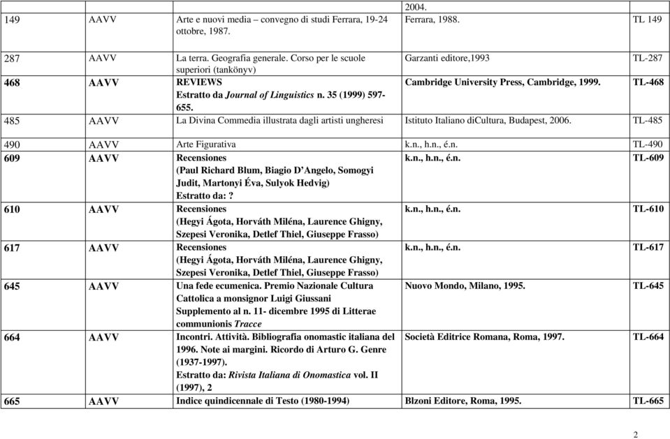 485 AAVV La Divina Commedia illustrata dagli artisti ungheresi Istituto Italiano dicultura, Budapest, 2006. TL 485 490 AAVV Arte Figurativa k.n., h.n., é.n. TL 490 609 AAVV Recensiones k.n., h.n., é.n. TL 609 (Paul Richard Blum, Biagio D Angelo, Somogyi Judit, Martonyi Éva, Sulyok Hedvig) Estratto da:?