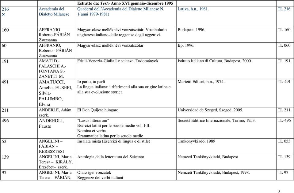 496 ANDREOLI, Fausto 53 ANGELINI FÁBIÁN KERESZTESI 139 ANGELINI, Maria Teresa KIRÁLY, Erzsébet szerk. 97 ANGELINI, Maria Teresa FÁBIÁN, Magyar olasz melléknévi vonzatszótár.