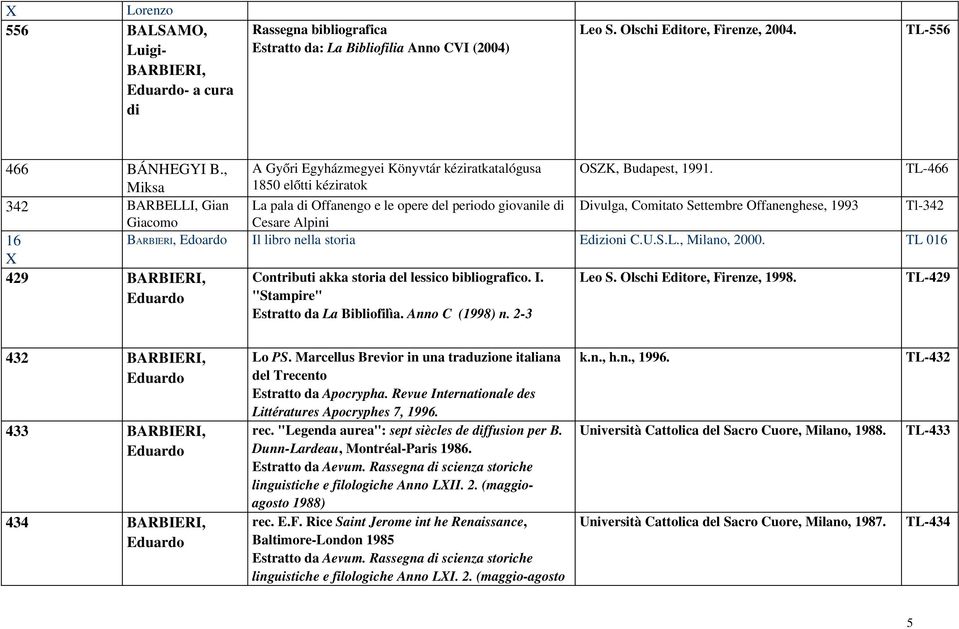 TL 466 Miksa 1850 előtti kéziratok 342 BARBELLI, Gian La pala di Offanengo e le opere del periodo giovanile di Divulga, Comitato Settembre Offanenghese, 1993 Tl 342 Giacomo Cesare Alpini 16 BARBIERI,